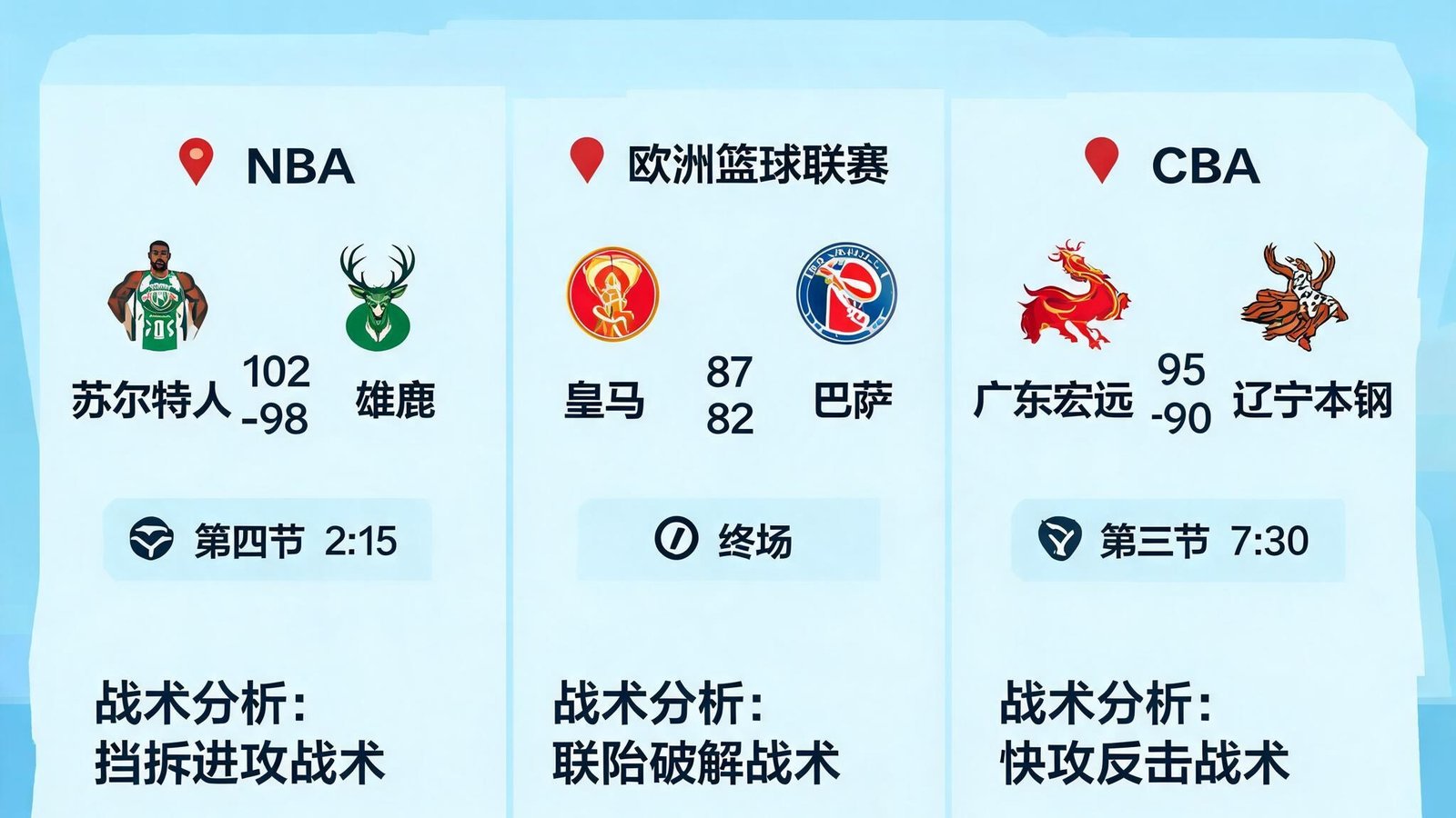 开云体育篮球赛事：NBA、欧洲篮球联赛、CBA战术分析与实时比分