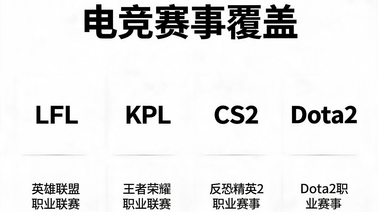 开云体育电竞覆盖LPL、KPL、CS2、Dota2职业赛事