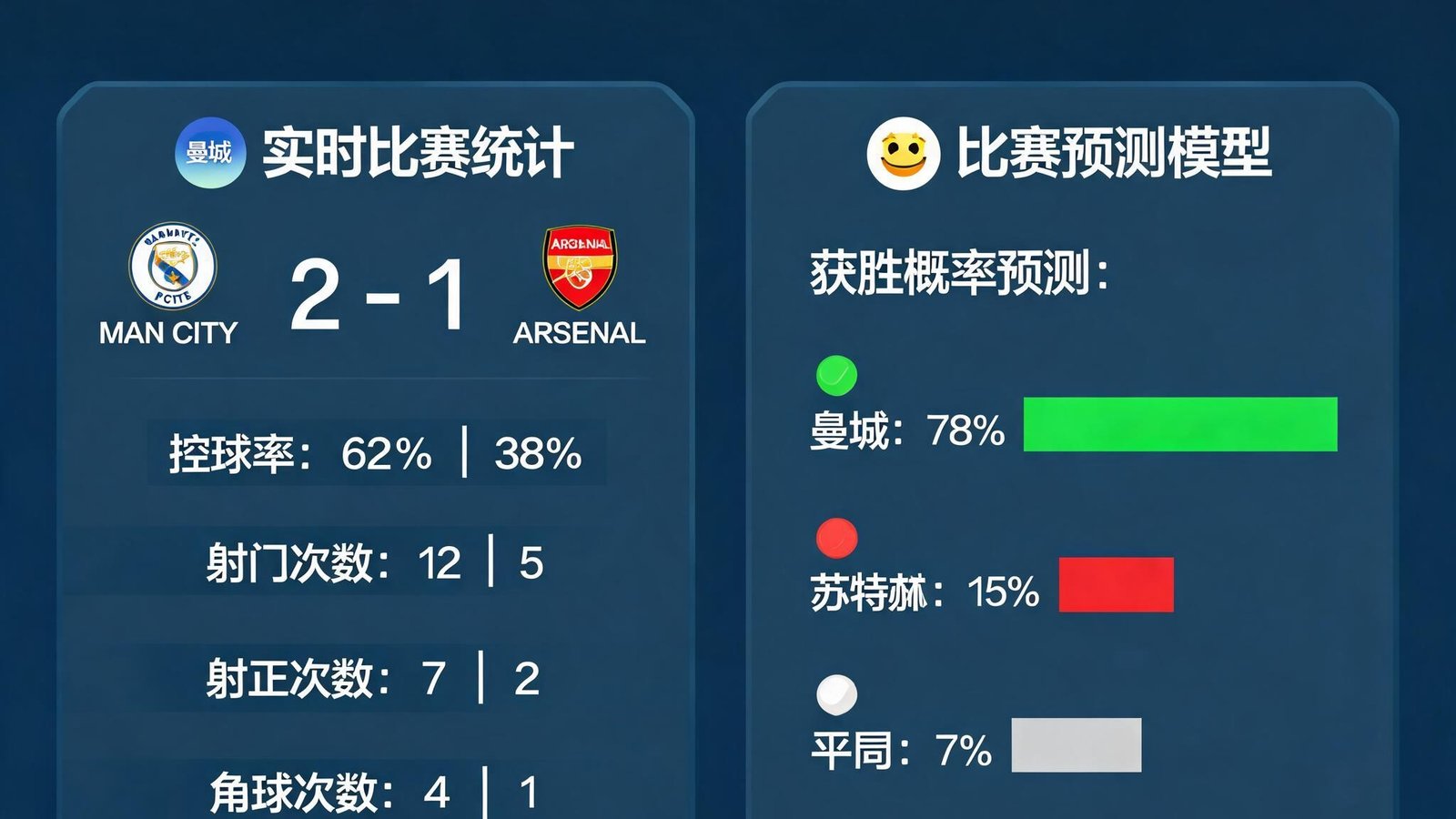 开云体育智能数据引擎展示实时比赛统计与预测模型