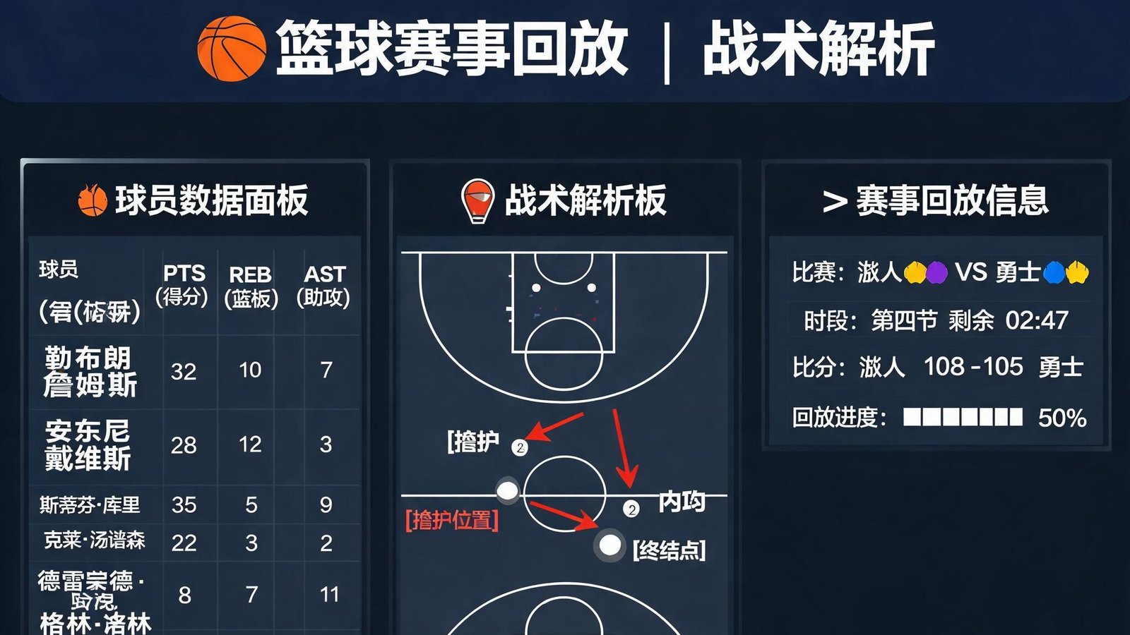 开云体育篮球赛事回放，战术解析与球员数据面板